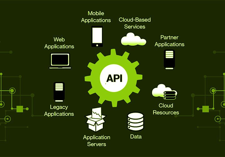 API-Integration-&-Development