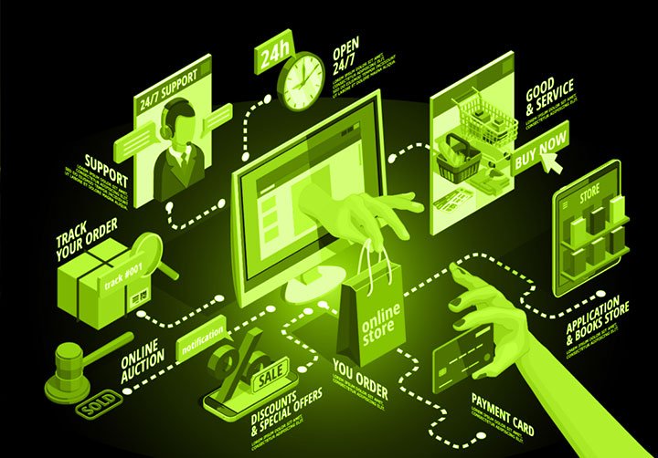 E-Commerce-Development1