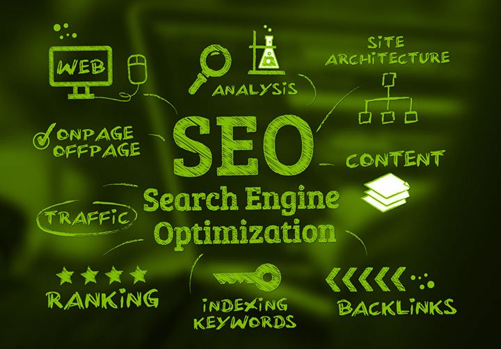 SEO-Content-Optimization